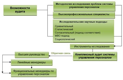 аудит как социальная технология индикаторы